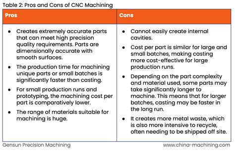 advantages cnc machining|cnc machining pros and cons.